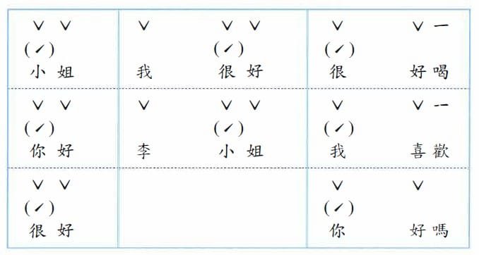 Những lưu ý về Pinyin và Phát âm 1 Screenshot 2024 09 11 225235