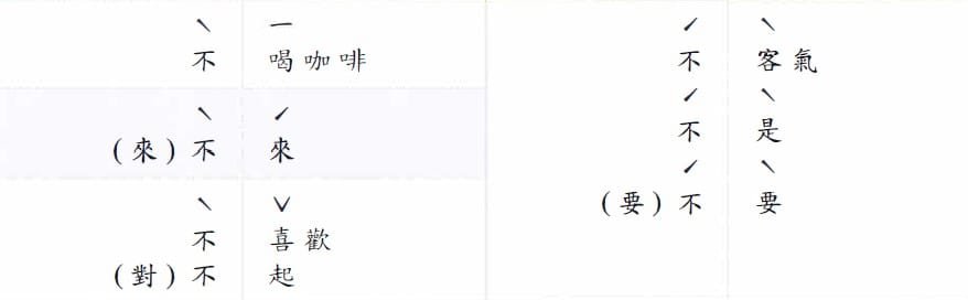 Những lưu ý về Pinyin và Phát âm 2 Screenshot 2024 09 11 225948