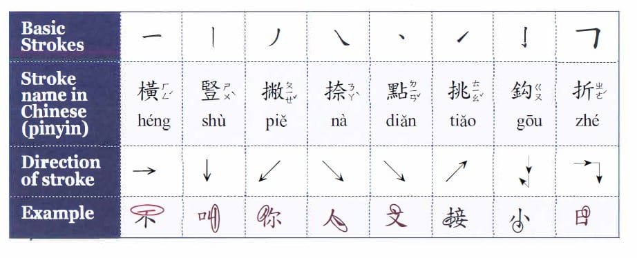 Giới thiệu về Chữ Hán 1 Screenshot 2024 09 11 230237